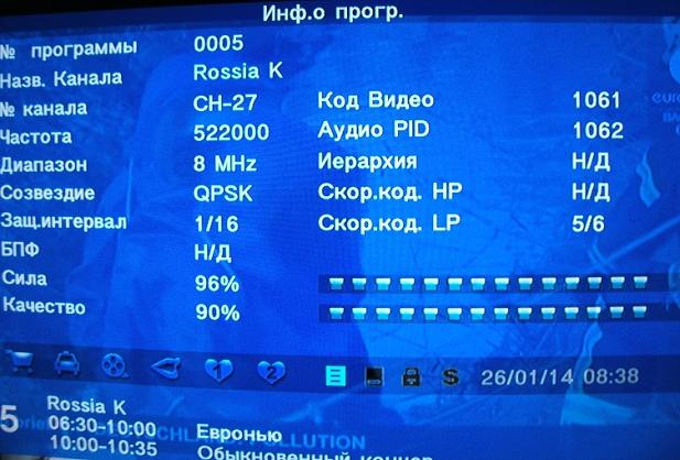 уровень сигнала